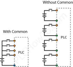 wiring plcs