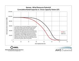 Download Free Kansas 80 Meter Wind Energy Maps Charts