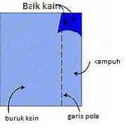 Maybe you would like to learn more about one of these? Macam Macam Kampuh Asrieblog