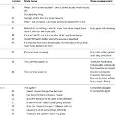 Vyžírá a parazituje na systému, poli agrofertu jsme spíš pomohli, říká člen ztohoven. Pdf Can I Influence You Development Of A Scale To Measure Perceived Persuasiveness And Two Studies Showing The Use Of The Scale