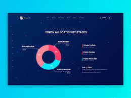 Pie Chart Visualization 4 By Leonid Arestov On Dribbble