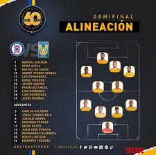El mejor partido de la jornada 14 se jugara esta noche en el estadio azteca el partido corresponde a la jornada 14 de la liga mx guard1anes 2020 entre cruz azul vs tigres uanl en vivo y en directo online, recuerde. Cruz Azul Elimino A Tigres De La Copa Gnp Mexifco Tras Vencer 4 3 En Penales Libero Pe