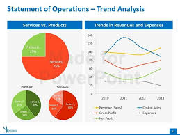 Financial Statement Editable Powerpoint Template Financial Statement Financial Charts Effective Powerpoint Presentations