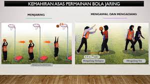 Maybe you would like to learn more about one of these? Pjpk Kssm Ting 4 Permainan Bola Jaring Youtube