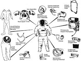 A Spacesuit Broke Up Into Individual Componets Solar System Coloring Pages Space Suit Space Coloring Pages