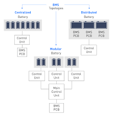 Image result for Accumulators and PBMs Architecture