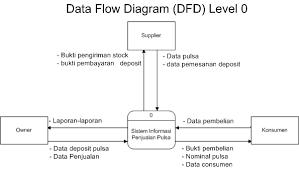 Diagram Process Flow Diagram Adalah Full Version Hd Quality Diagram Adalah 8diagrammi La Fureur De Vivre Fr