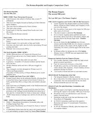 the roman republic and empire comparison chart