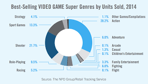 Video Games What Should I Play By Jared Nicholas On Emaze