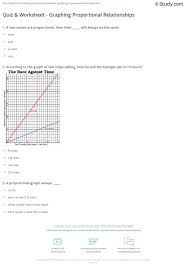 Graphing proportional relationships worksheet teachers proportional relationship worksheet lincoln park proportional graphs worksheets teaching resources tpt Quiz Worksheet Graphing Proportional Relationships Study Com