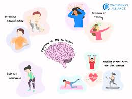 Image result for Autonomic Dysfunction