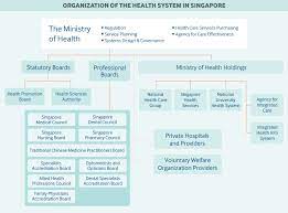 The ministry of health (abbreviation: Singapore Commonwealth Fund