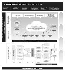 To some extent, the answer to each of the questions posed above is, yes, but not quite. Sustainability Free Full Text Leveraging Digital Approaches For Transparency In Sustainable Supply Chains A Conceptual Paper