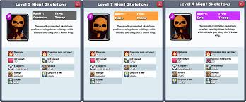A new round of clash royale balance changes is on its way! Idea Night Skeletons 2 0 New Secondary Win Conditions A Skeleton Army That Attacks Buildings Only R Clashroyale