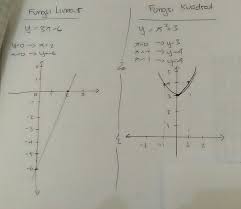 Soal Dan Jawaban Fungsi Linear Ilmusosial Id