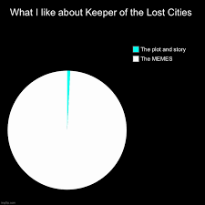 A role play quiz where your actions and decisions will determine which classmate comes to rescue you, and the effect that the kidnapping has on your relationship. Kotlc Meme Imgflip