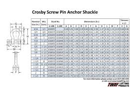 4 Shackles The Crosby Group Inc Pdf Crosby Shackle Chart