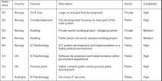 Maybe you would like to learn more about one of these? Identifying Acting On Early Warning Signs In Complex Projects