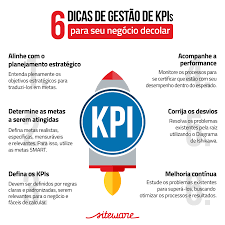 O Que E Gestao De Kpis E Como Implementar Em Sua Empresa Indicadores De Desempenho Dicas De Gestao Modelos De Gestao