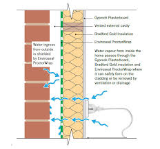 Maybe you would like to learn more about one of these? Condensation Control For New Homes Where Condensation Forms In Your Home