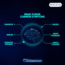 If the brain tumor develops in the frontal lobe, it could trigger certain changes in personality. Hygeia Hmo On Twitter Brain Tumor Symptoms Can Differ Depending On The Type Location And Stage Of The Tumor Some Symptoms Can Be Quite General These Include Headaches Vision Problems And