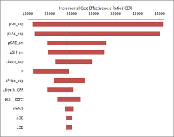 This occurs when the an approaching low pressure cold front advances form the west coast pacific ocean, and a low humid windfield forces northward out of the gulf of mexico. Figure 12 Tornado Diagram Adult Patients Undergoing Cpr Negative Icers Represent Situation In Which Capnography Is Dominated By Standard Monitoring Capnography For Monitoring End Tidal Co2 In Hospital And Pre Hospital Settings A