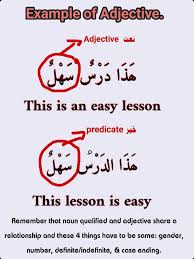 Adjectives Example In 2020 Learn Arabic Language English Language Learning Arabic Language