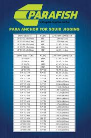 Boat Anchor Size Chart