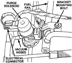Follow along as stop shows you the emissions components on this 2010 chevy cobalt. Solved Location Of Evap Solenoid Fixya
