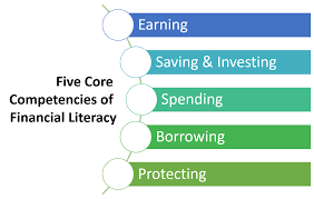 My first choice (careersinfinance.com) is, predictably, owned and for. Chapter 1 Five 5 Core Competencies Moneycounts A Penn State Financial Literacy Series