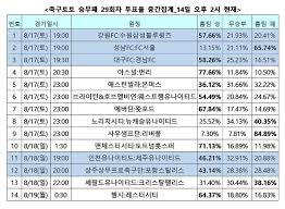 ucl 8강 1차전 토트넘 핫스퍼 vs 맨체스터 시티 프리뷰, 예상 선발 라인업, 역대 전적 :: í† í† íˆ¬ë°ì´ ì¶•êµ¬ ìŠ¹ë¬´íŒ¨ 29íšŒì°¨ ì†í¥ë¯¼ ë¹ ì§„ í† íŠ¸ë„˜ ë§¨ì‹œí‹° ìƒëŒ€ë¡œ ê³ ì „í•  ê²ƒ ì¡°ì„ ì¼ë³´
