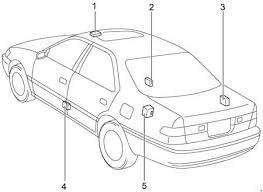The ignition fuse will be in the first column, fourth from the top. 96 01 Toyota Camry Xv20 Fuse Diagram