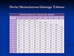 We did not find results for: Memurlarin Mali Ve Sosyal Haklari Ppt Indir