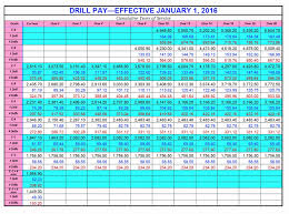 Elegant 33 Illustration Army Pay Charts 2019 Shyampooja Com