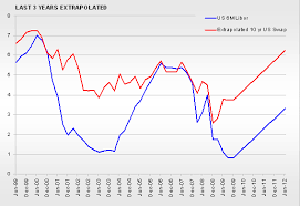 Its Time To Hedge Your Usd Interest Rate Risk Mecklai Blog