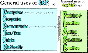 When To Use Ser And When To Use Estar How To Speak Spanish