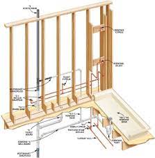basement bathroom plumbing rough in diagram surripui from basement bathroom plumbin basement bathroom design basement bathroom remodeling bathroom construction