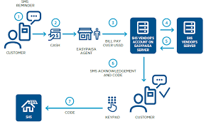 Key.txt paypal money hack 2016 activation key paypal money generator 2016 activation key 2016 paypal money generator . 2