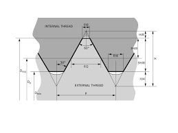 Fastenerdata Unc Unified America Threads Fastener