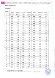 Jadual Waktu Solat Kuala Lumpur Putrajaya 2013