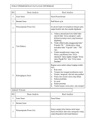 Contoh surat pesanan semi block style. Contoh Surat Undangan Dinas Full Block Style