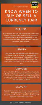 Forex Infography Forex Trading Quotes Forex Trading Training Intraday Trading
