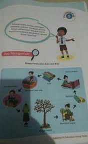 Berikut beberapa proses pembuatan pakaian di pabrik pakaian: Jelaskan Proses Pembuatan Baju Seperti Gambar Diatas Brainly Co Id