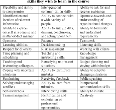 We did not find results for: Table 4 From Teaching And Learning Computer Science Soft Skills Using Soft Skills The Students Perspective Semantic Scholar