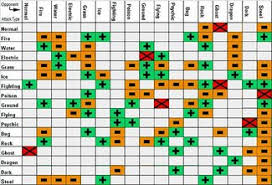 Unusual Pokemon Silver Type Chart 2019