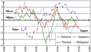 This article, pressure weighs on malaysia's royal family over vaccine allegations, originally appeared on coconuts, asia's leading alternative media company. Cramer S T Statistics For Yearly Monsoon Rainfall Totals In Malaysia Download Scientific Diagram