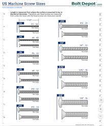 Us Machine Screw Sizes In 2019 Tools Diy Projects Fasteners