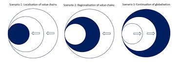 Put simply, globalization is the connection of different parts of the world. Three Scenarios For Globalisation In A Post Covid 19 World Clingendael Spectator