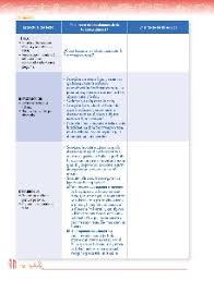 Matematicas 2 secundaria xique anaya juan carlos libro en papel 9786072121492 libreria el sotano. Escribir Un Texto Argumentativo Ayuda Para Tu Tarea De Lengua Materna Espanol Volumen Ii Sep Secundaria Tercero Respuestas Y Explicaciones