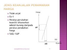Katakan harga asal untuk beg epal ialah $ 3. Ppt Prinsip Ekonomi Ecn3100 Keanjalan Permintaan Keanjalan Penawaran Powerpoint Presentation Id 6256353